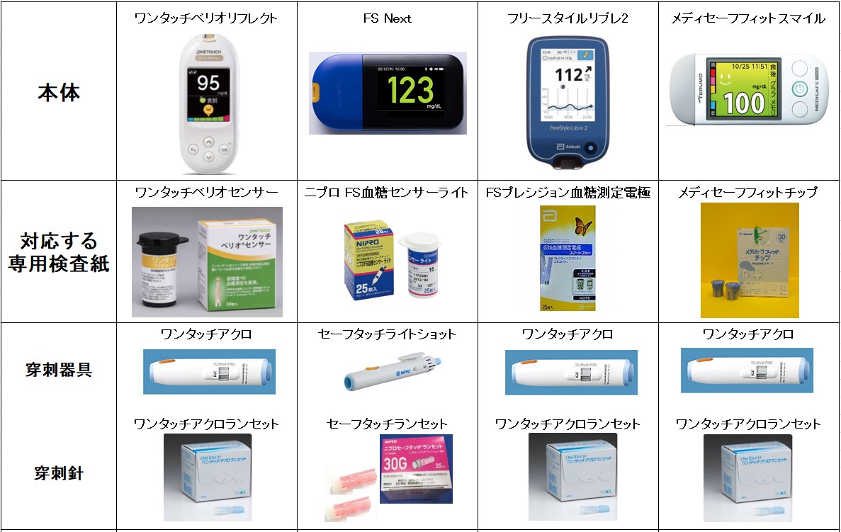 貸し出し機器一覧